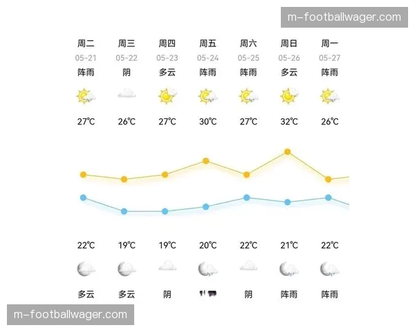 天气预报：斯特拉斯堡周末比赛日将有小雨，气温约8摄氏度